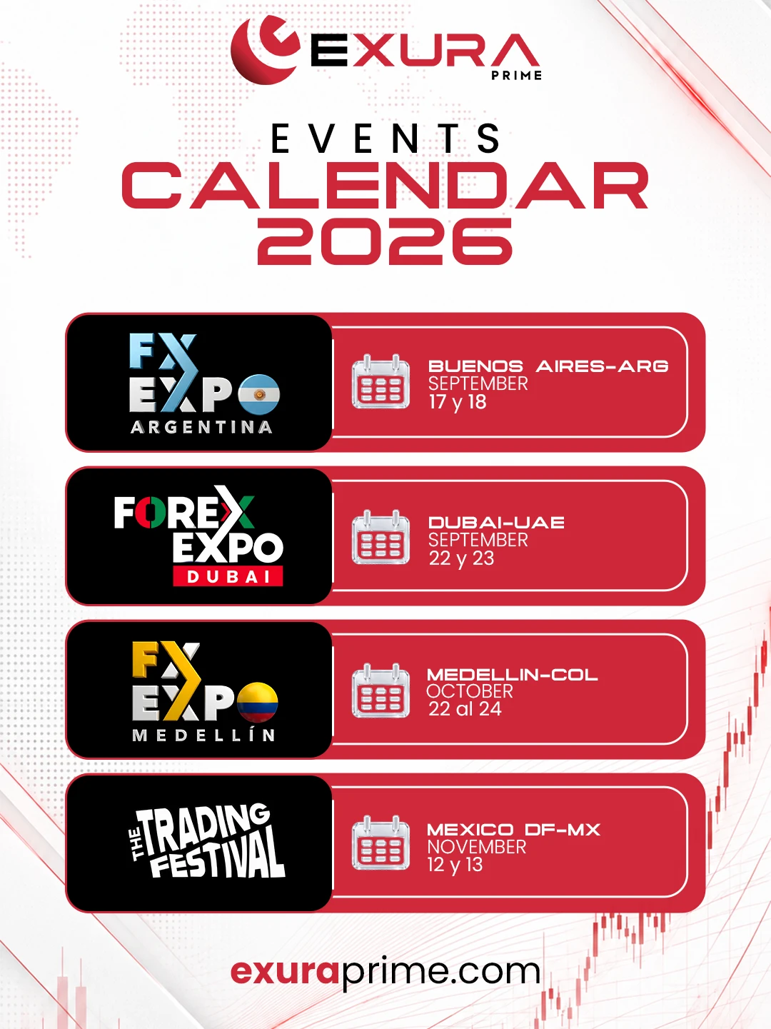 تقويم فعاليات Exura Prime لعام 2026: FX Expo Argentina، بوينس آيرس، 17 و18 سبتمبر؛ Forex Expo Dubai، 22 و23 سبتمبر؛ FX Expo Medellín، من 22 إلى 24 أكتوبر؛ The Trading Festival، مكسيكو سيتي، 12 و13 نوفمبر